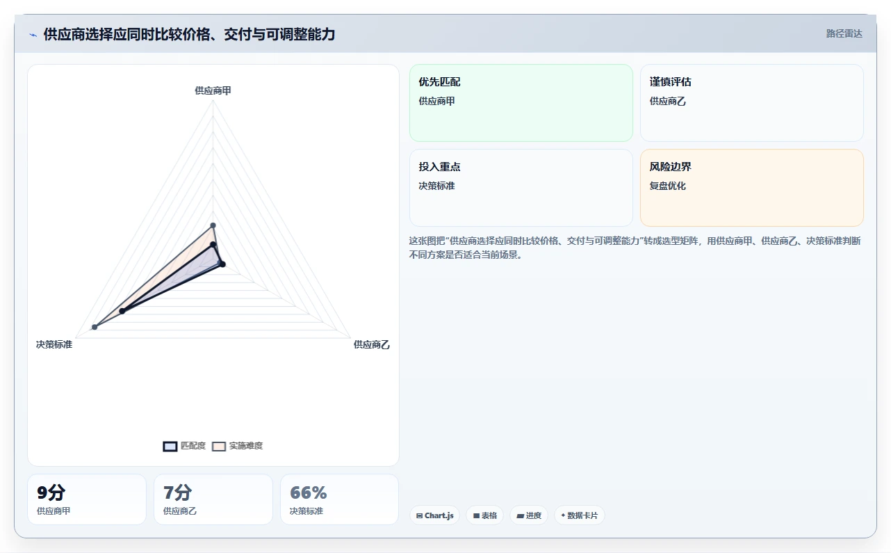 电商采购平台：品牌商家从数据到行动：用风险控制实现减少库存压力