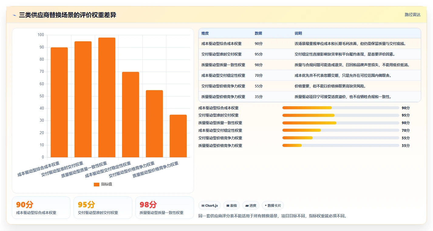 电商采购平台：品牌商家入门版路线：供应商替换从准备、执行到复盘