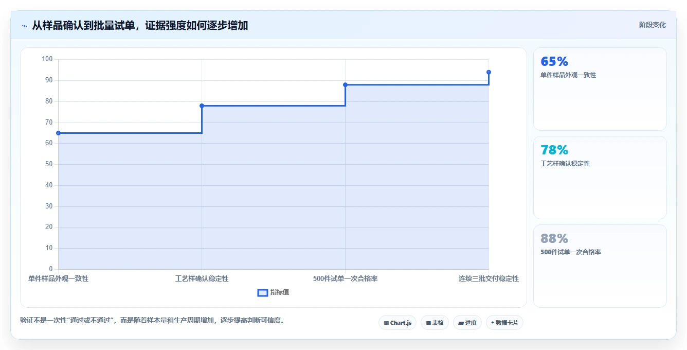 电商采购平台：品牌商家入门版路线：供应商替换从准备、执行到复盘
