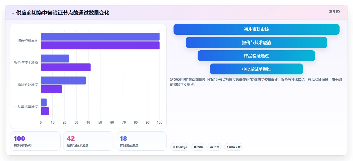 电商采购平台：品牌商家入门版路线：供应商替换从准备、执行到复盘