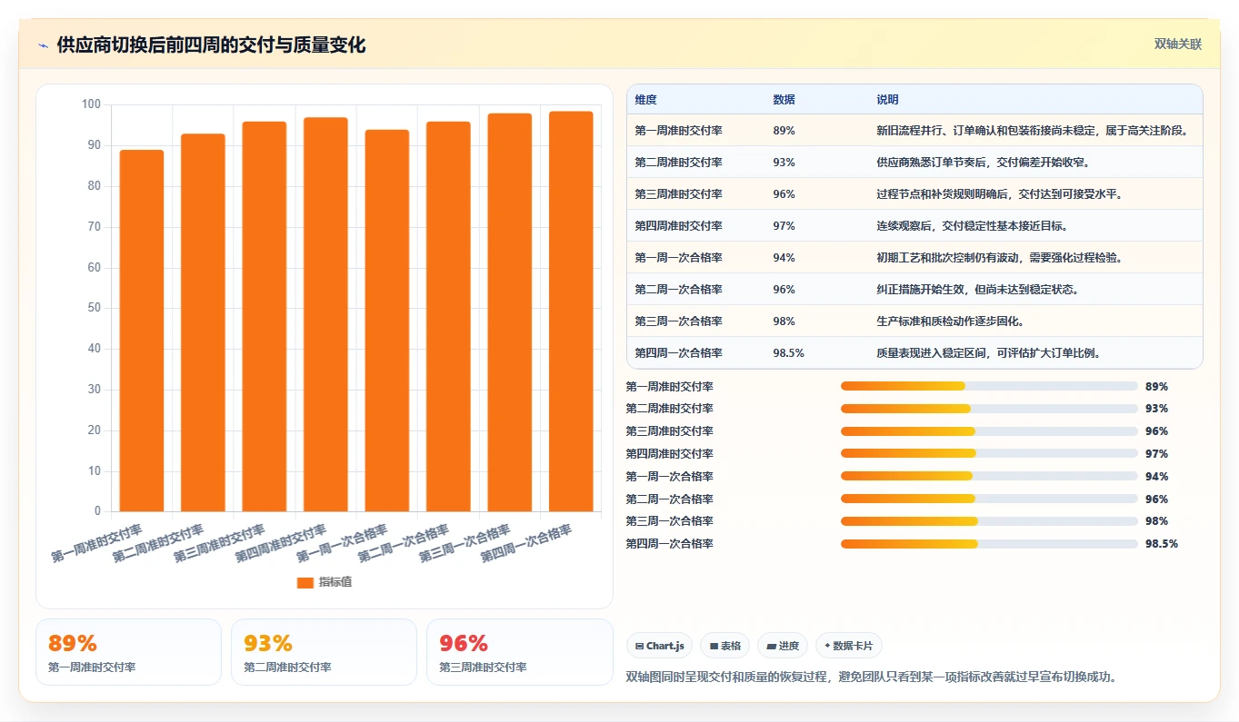 电商采购平台：品牌商家入门版路线：供应商替换从准备、执行到复盘