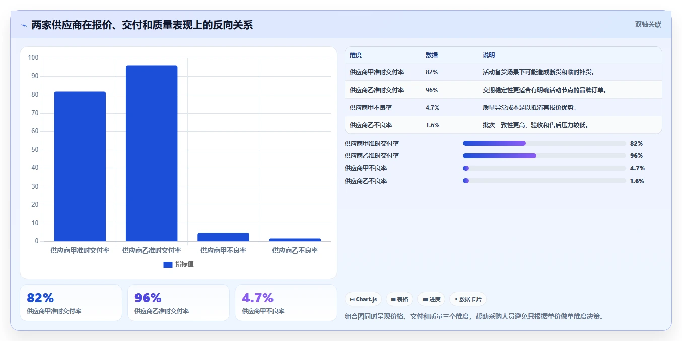 电商采购平台：品牌商家数据视角：用风险控制验证降低采购成本