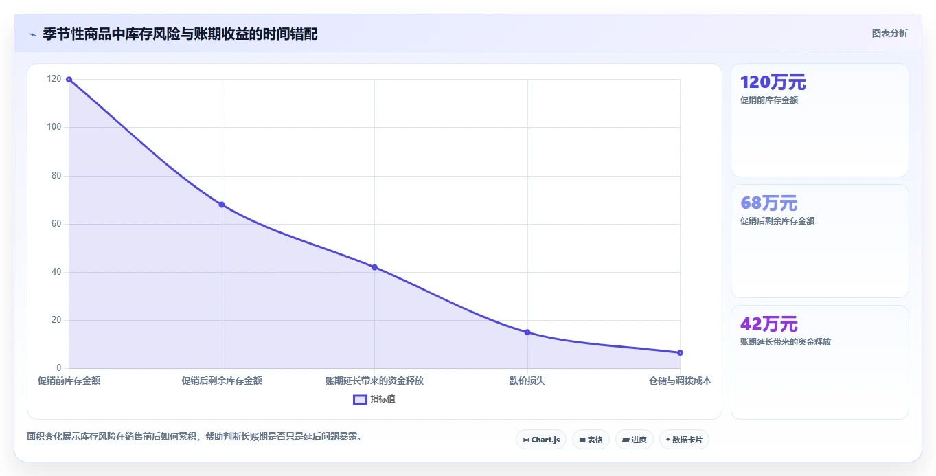 电商采购平台：供应链经理从零入门：账期谈判先掌握账期管理