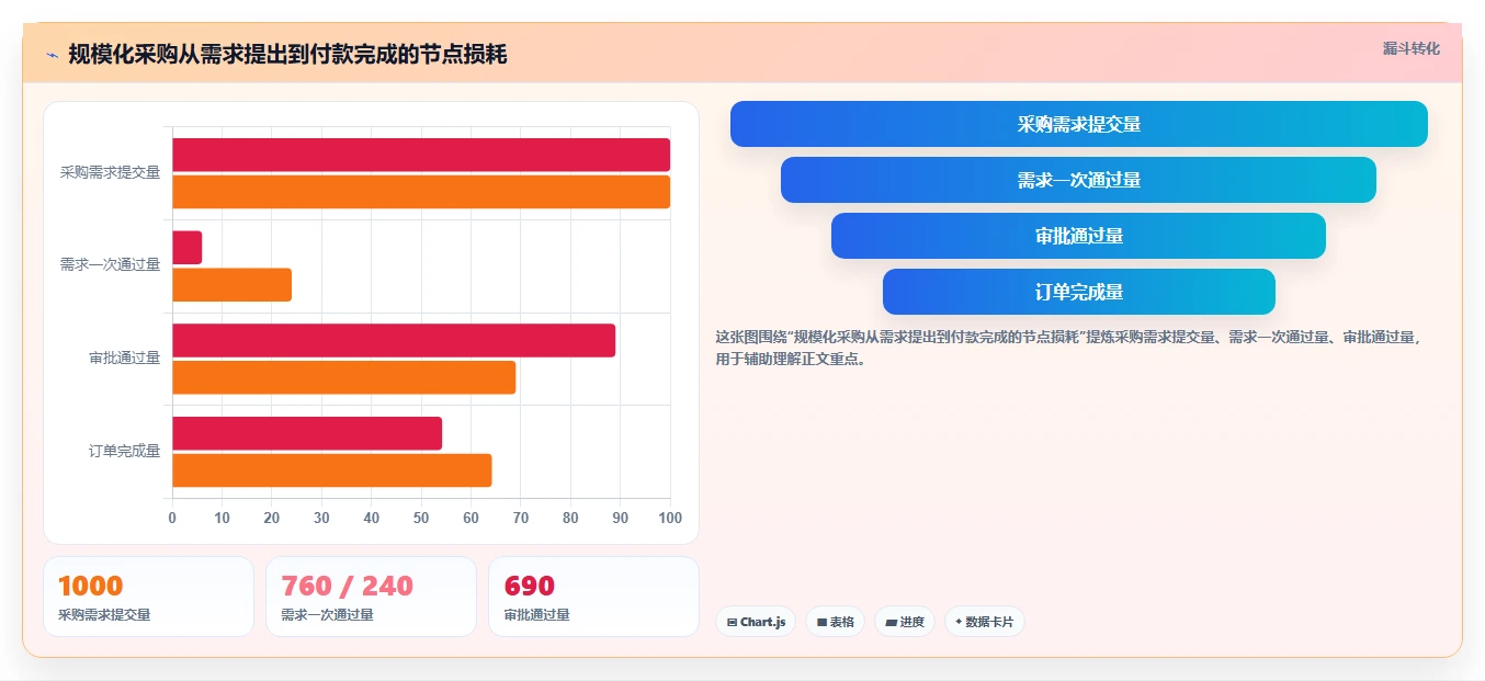 电商采购平台：供应链经理团队协同指南：规模化采购如何提升规范采购流程