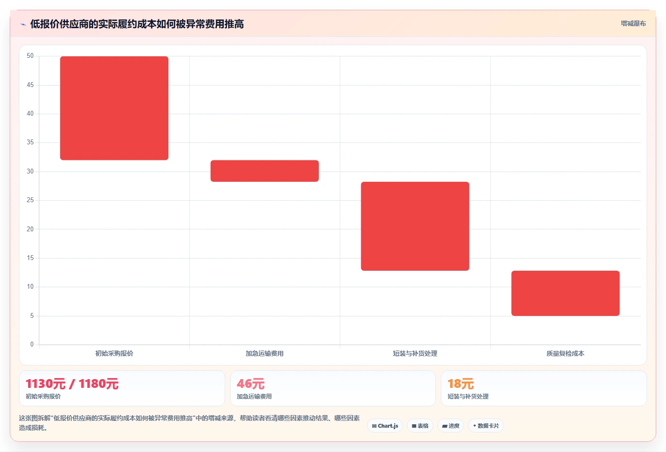 电商采购平台：供应链经理团队协同指南：规模化采购如何提升规范采购流程