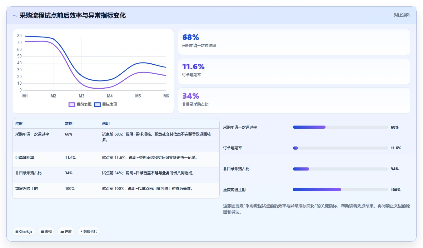 电商采购平台：供应链经理团队协同指南：规模化采购如何提升规范采购流程