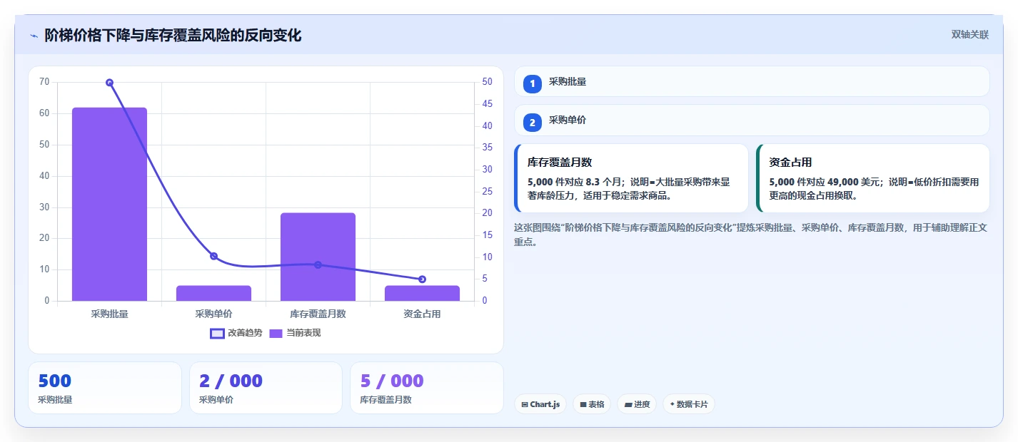 电商采购平台：供应链经理案例思路：成本优化怎样优化跨境采购