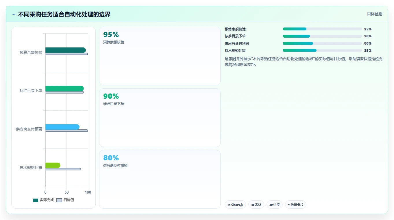 电商采购平台：供应链经理团队协同指南：规模化采购如何提升规范采购流程