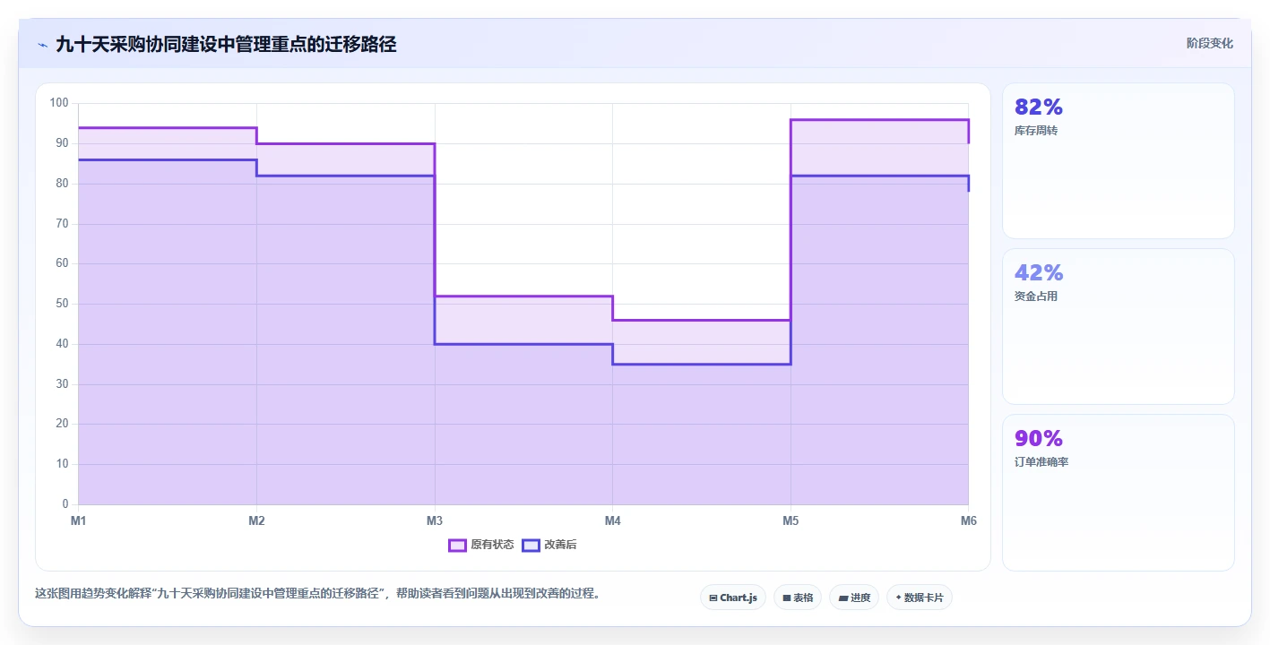 电商采购平台：供应链经理团队协同指南：规模化采购如何提升规范采购流程