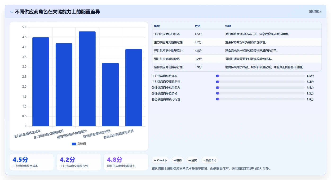 电商采购平台：供应链经理案例思路：成本优化怎样优化跨境采购