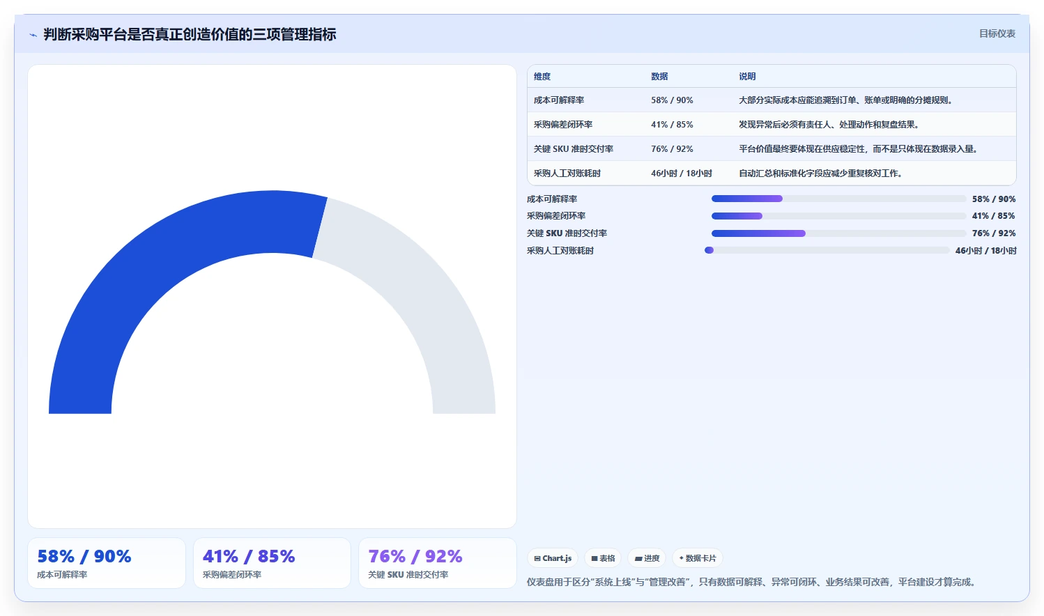 电商采购平台：供应链经理案例思路：成本优化怎样优化跨境采购