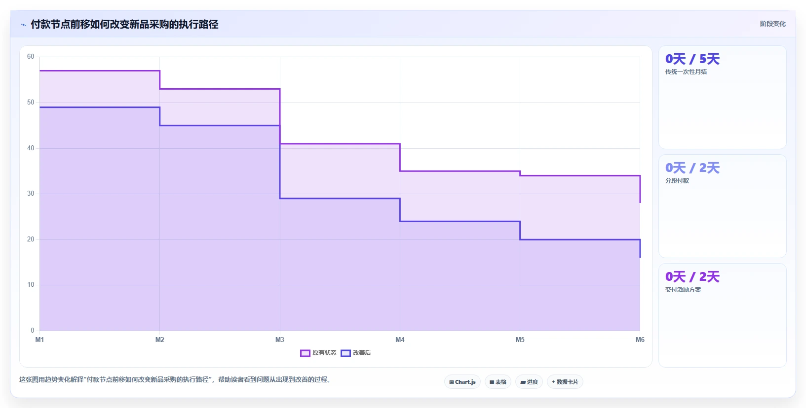 电商采购平台：供应链经理管理升级：账期谈判如何支撑支撑快速上新
