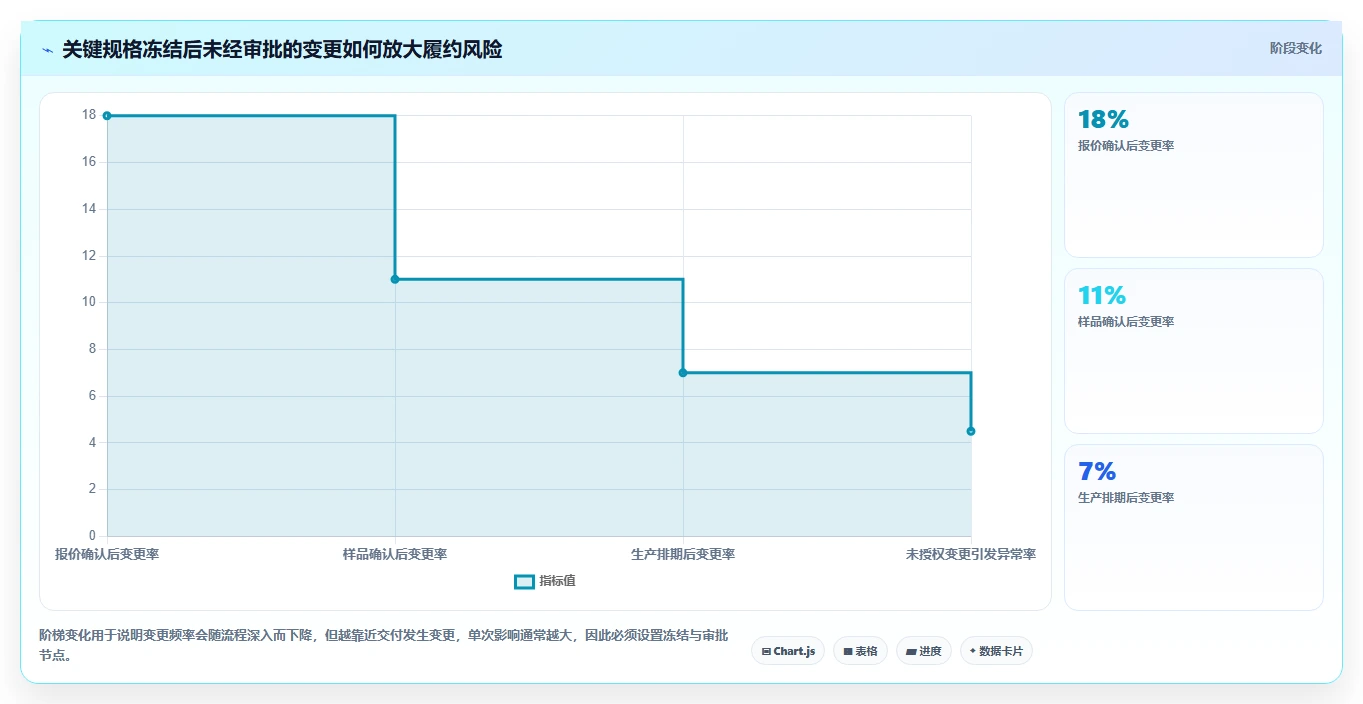 电商采购平台：供应链经理实施建议：围绕风险控制稳步提升稳定商品品质