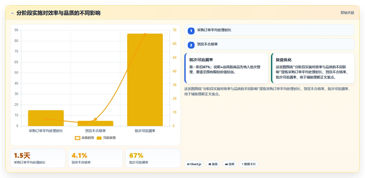 电商采购平台：供应链经理实施建议：围绕风险控制稳步提升稳定商品品质