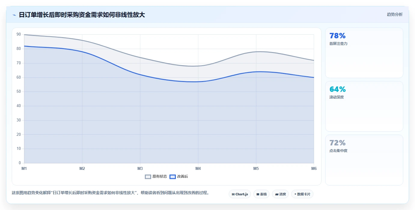 电商采购平台：供应链经理采购前必读：评估一件代发时如何避开账期压力大