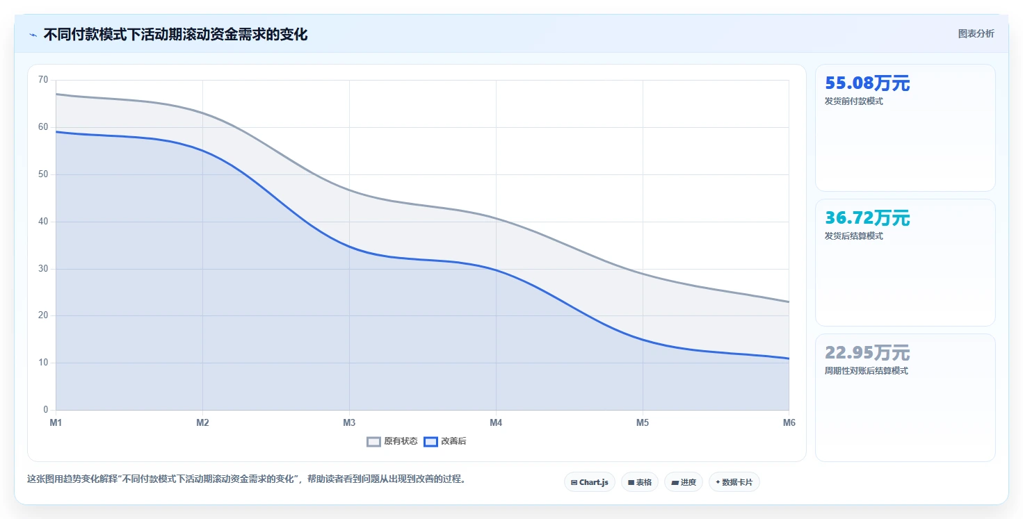 电商采购平台：供应链经理采购前必读：评估一件代发时如何避开账期压力大