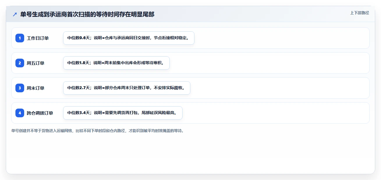 电商采购平台：跨境卖家自查表：一件代发最容易出现的交期延误