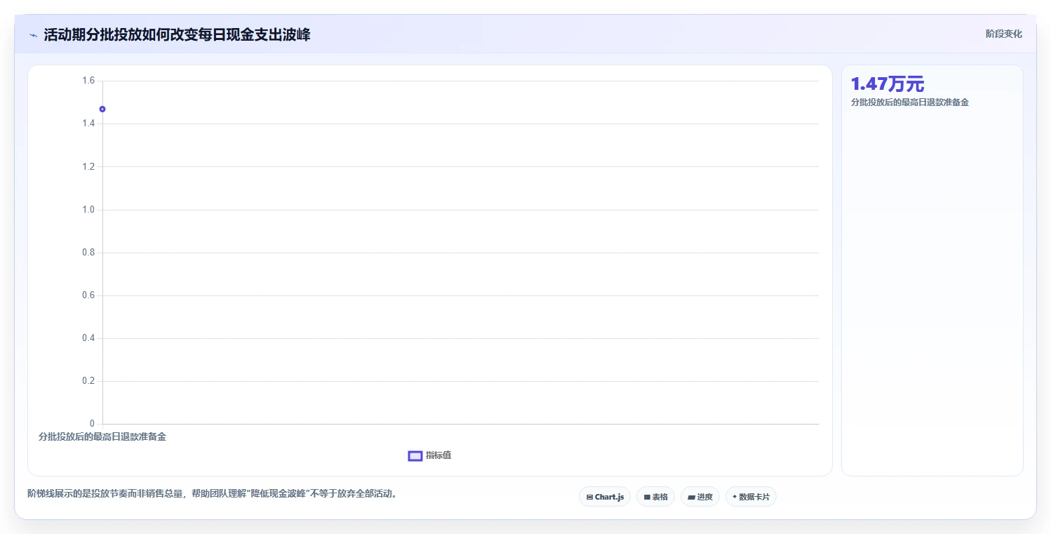 电商采购平台：供应链经理采购前必读：评估一件代发时如何避开账期压力大