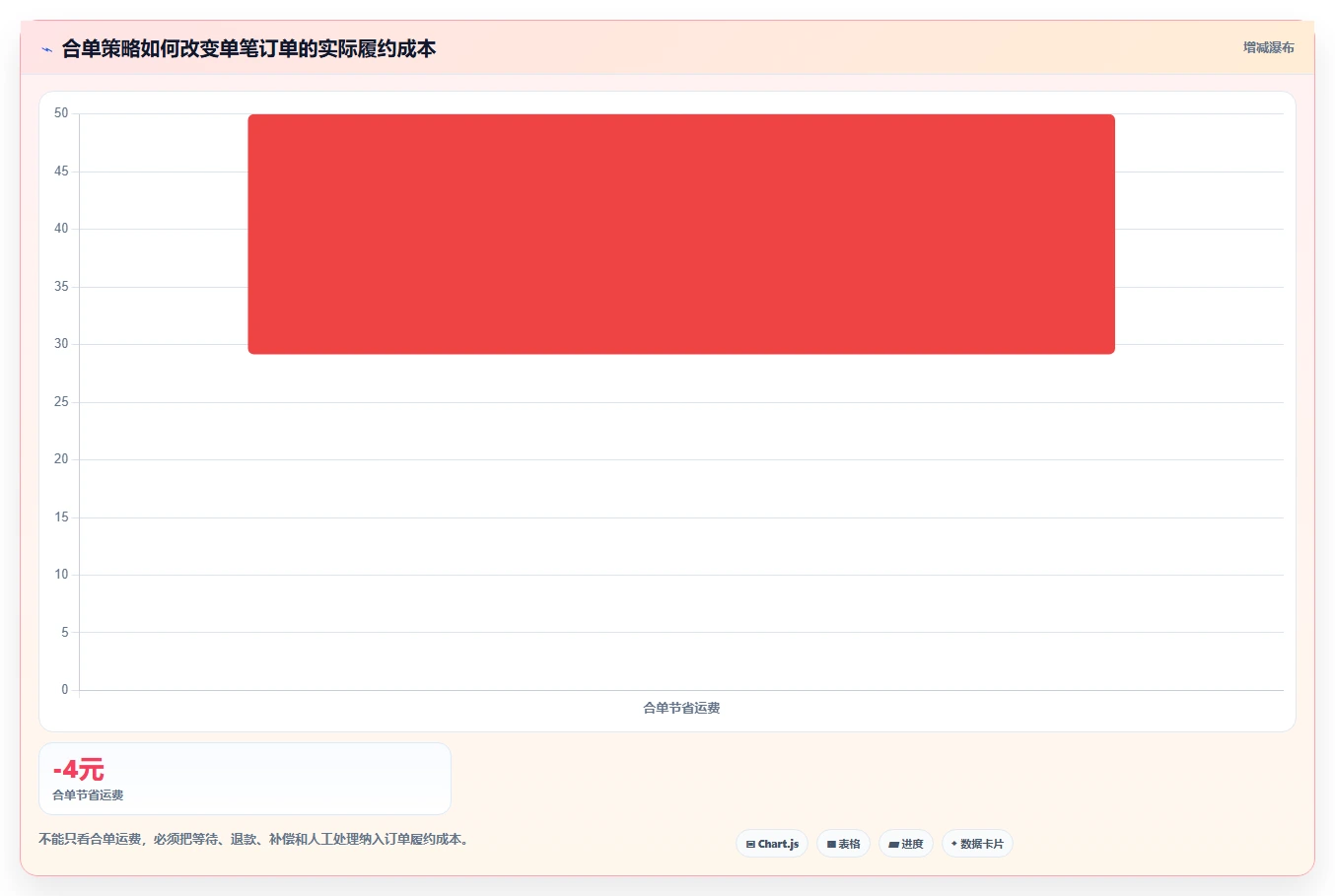 电商采购平台：跨境卖家自查表：一件代发最容易出现的交期延误