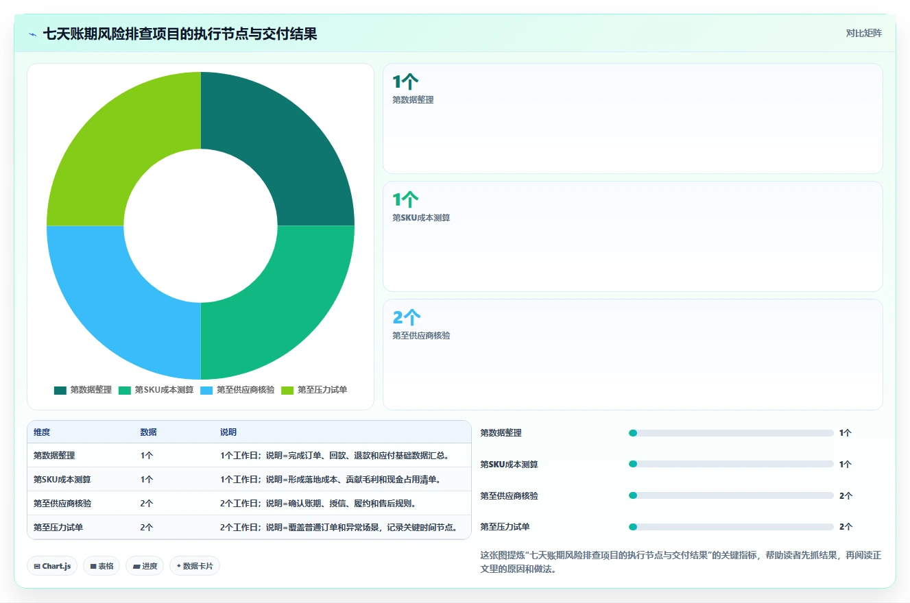 电商采购平台：供应链经理采购前必读：评估一件代发时如何避开账期压力大