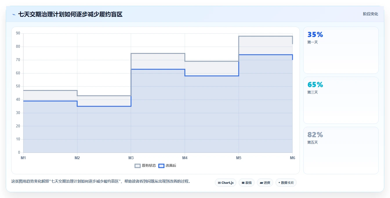 电商采购平台：跨境卖家自查表：一件代发最容易出现的交期延误