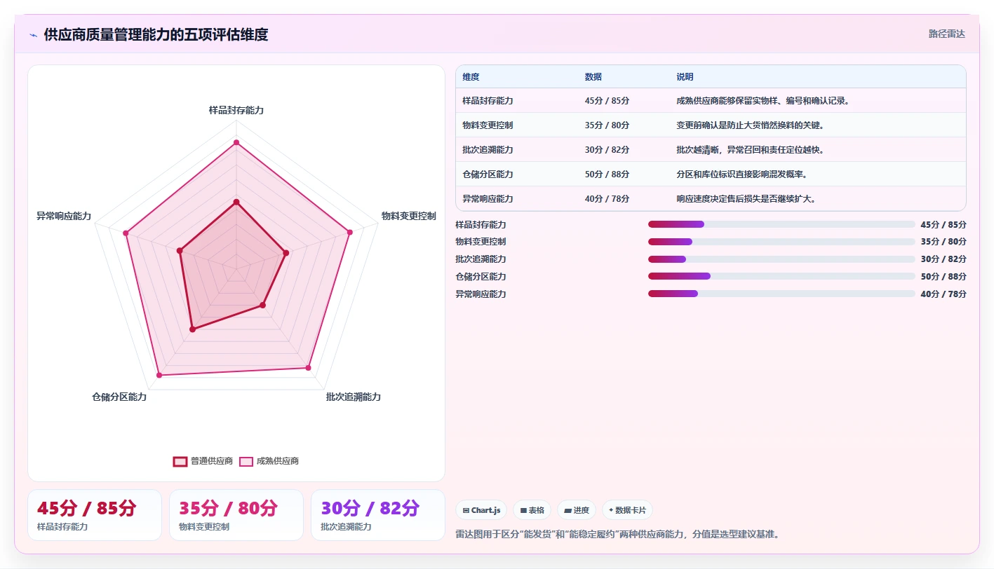 电商采购平台:品牌商家老板关心什么:一件代发能否解决样品与大货不符