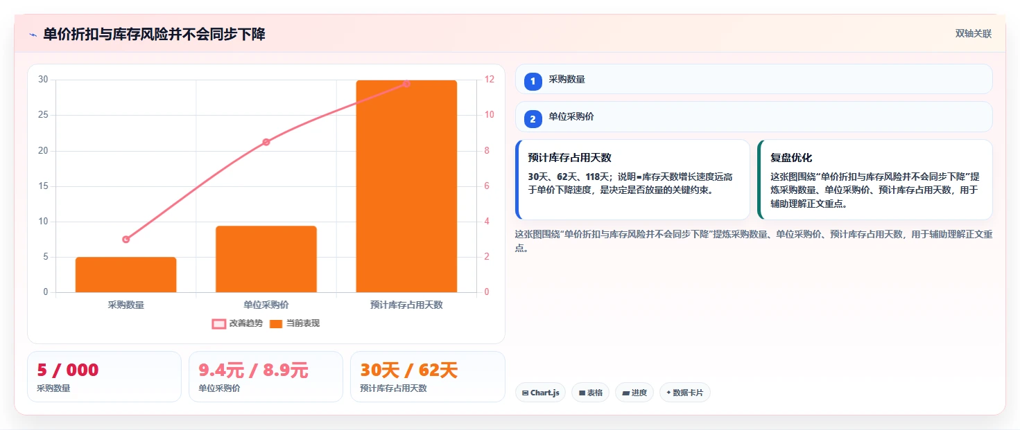 电商采购平台：品牌商家常见问题汇总：比价议价与质量难把控一次讲清