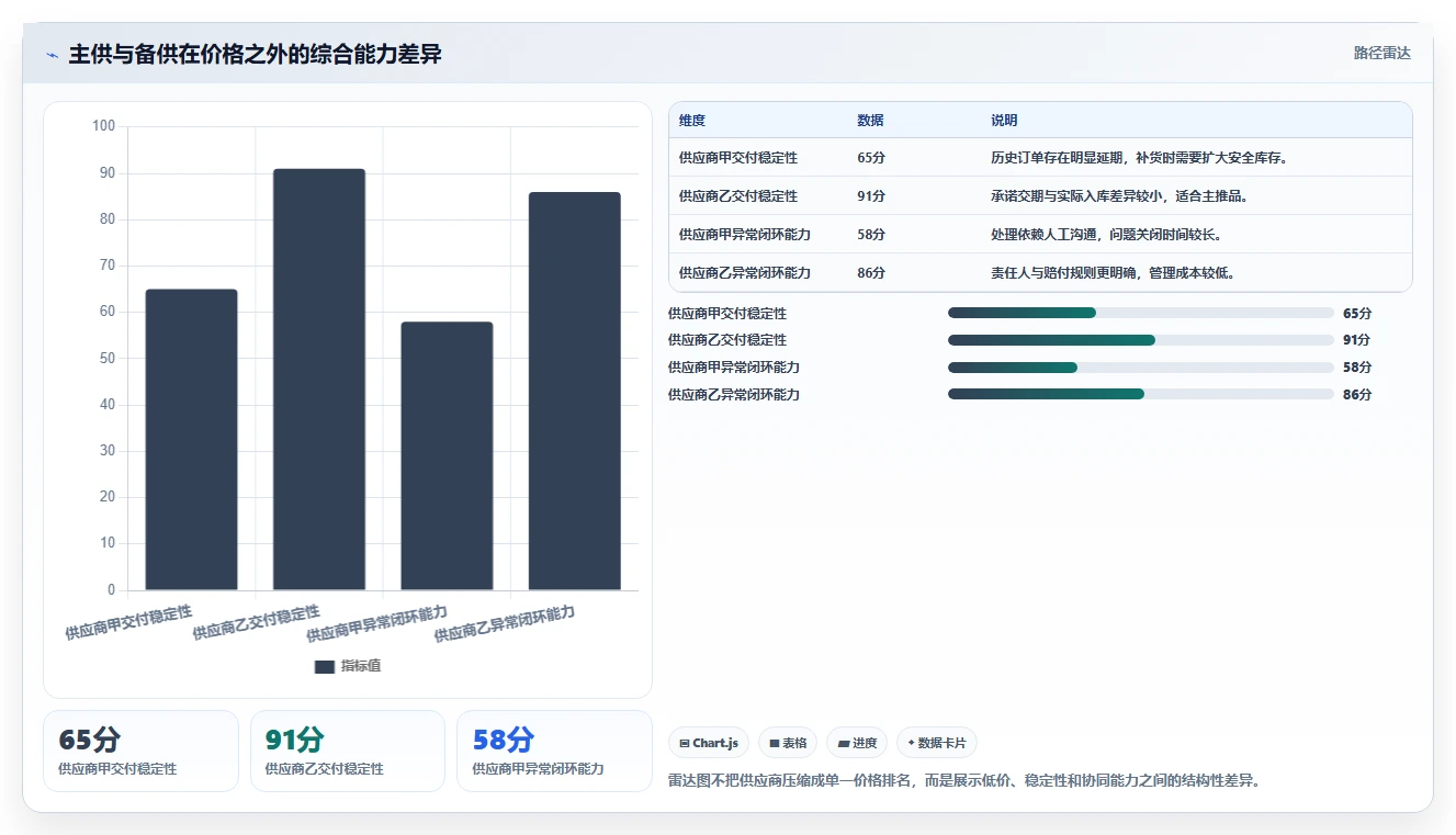 电商采购平台：跨境卖家落地路线图：从跨境采购走向降低采购成本