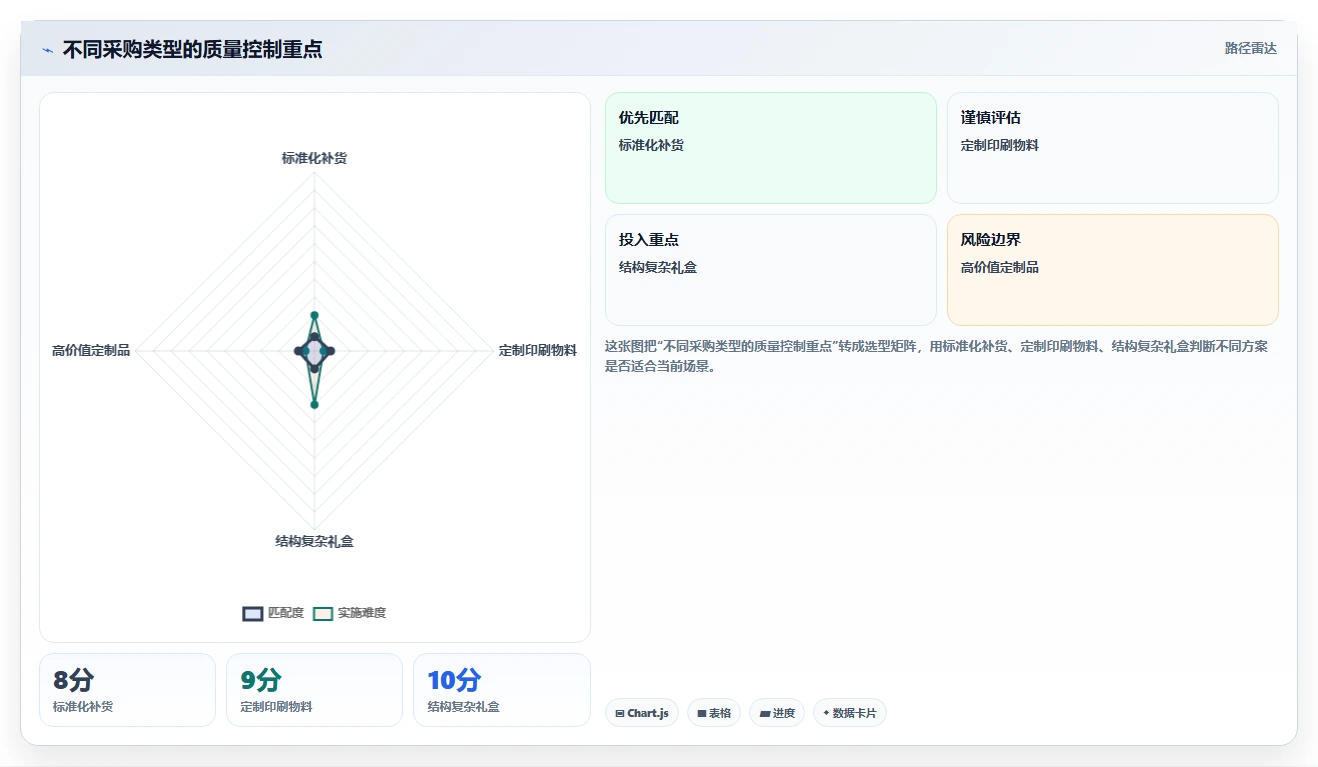 电商采购平台：品牌商家常见问题汇总：比价议价与质量难把控一次讲清