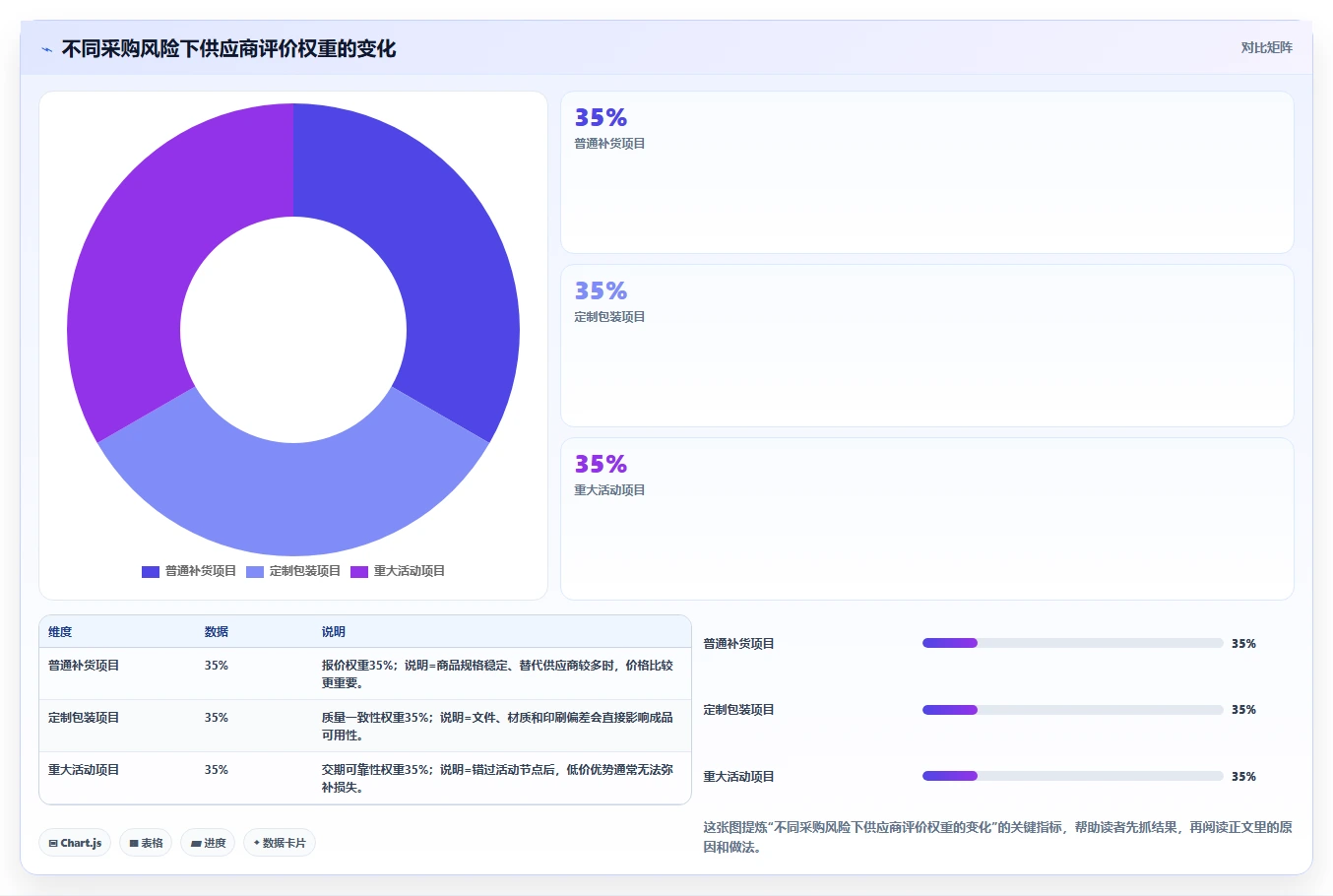 电商采购平台：品牌商家常见问题汇总：比价议价与质量难把控一次讲清