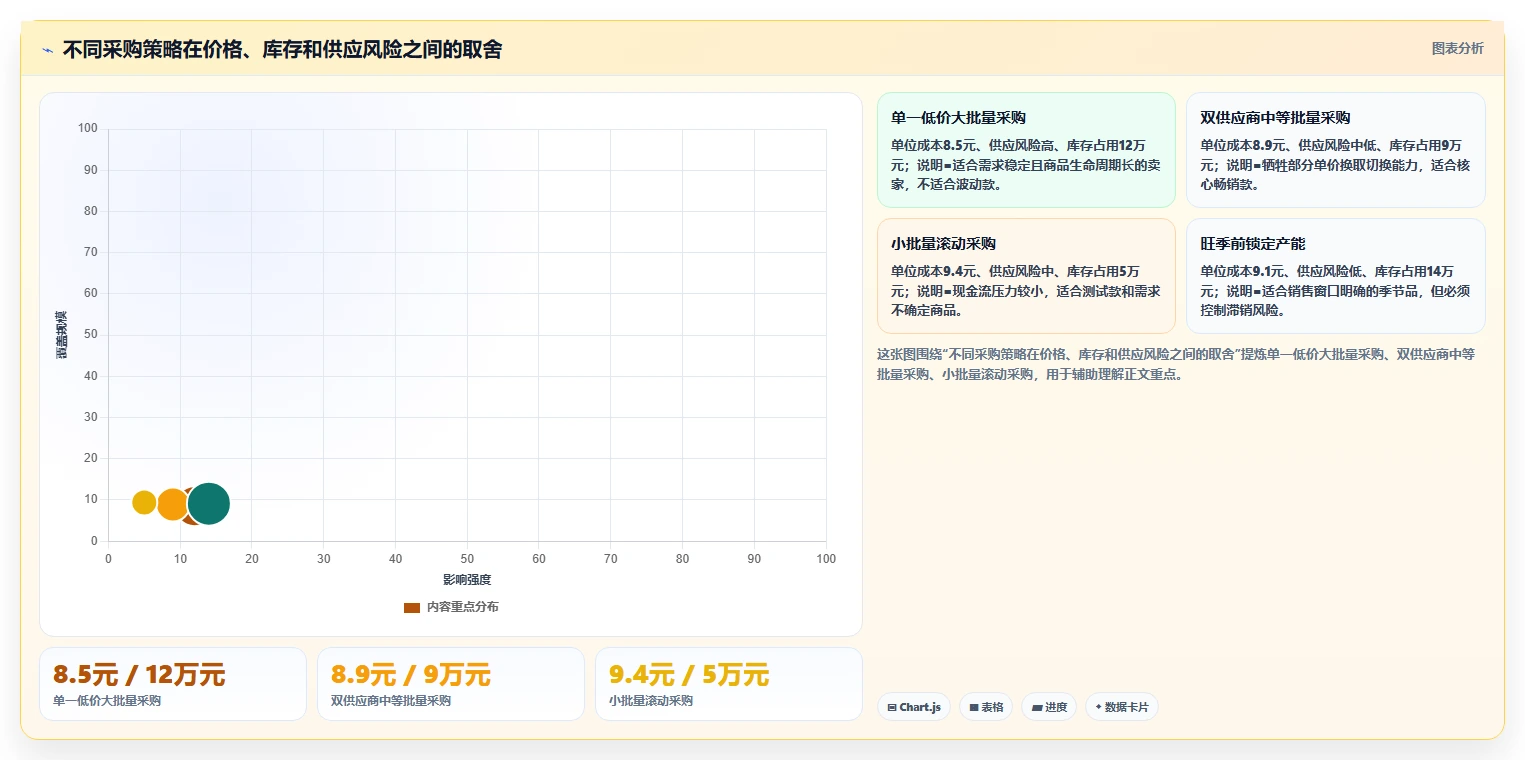 电商采购平台：跨境卖家落地路线图：从跨境采购走向降低采购成本