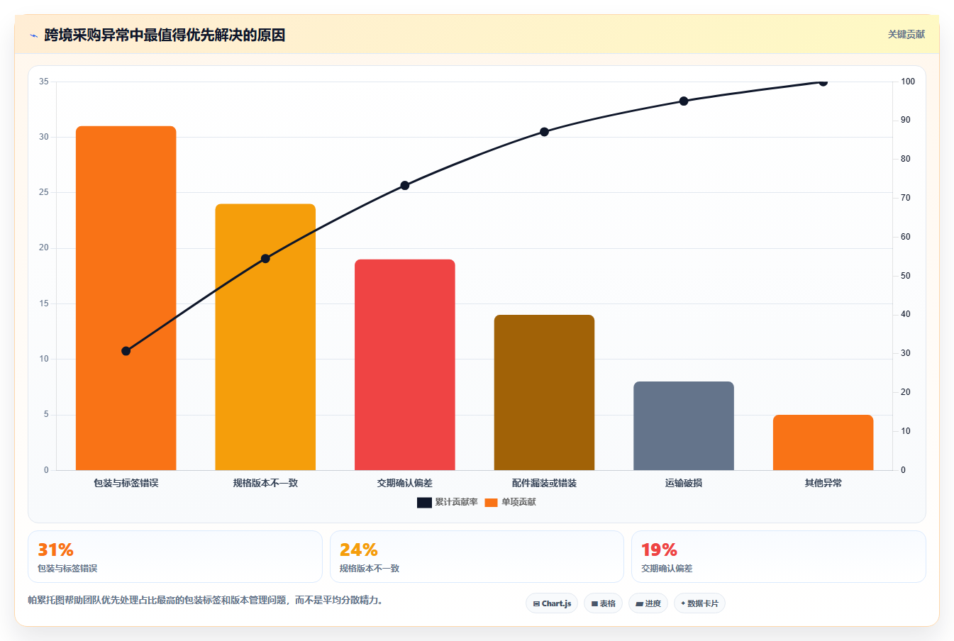 电商采购平台：品牌商家怎么用：从跨境采购到建立供应商池