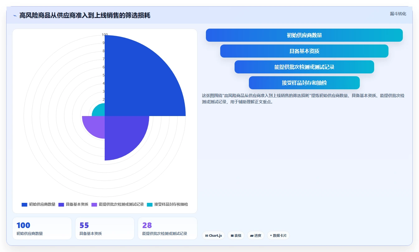 电商采购平台:品牌商家老板关心什么:一件代发能否解决样品与大货不符