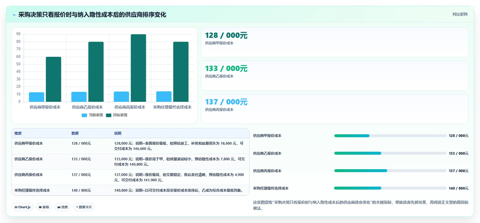 电商采购平台：供应链经理年度规划：首次找货源怎样持续改善规范采购流程