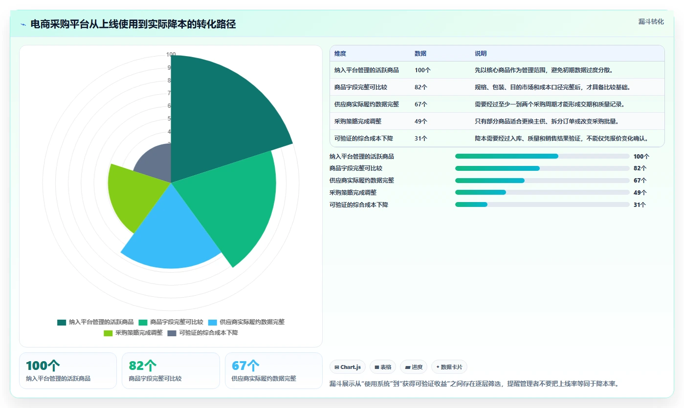 电商采购平台：跨境卖家落地路线图：从跨境采购走向降低采购成本