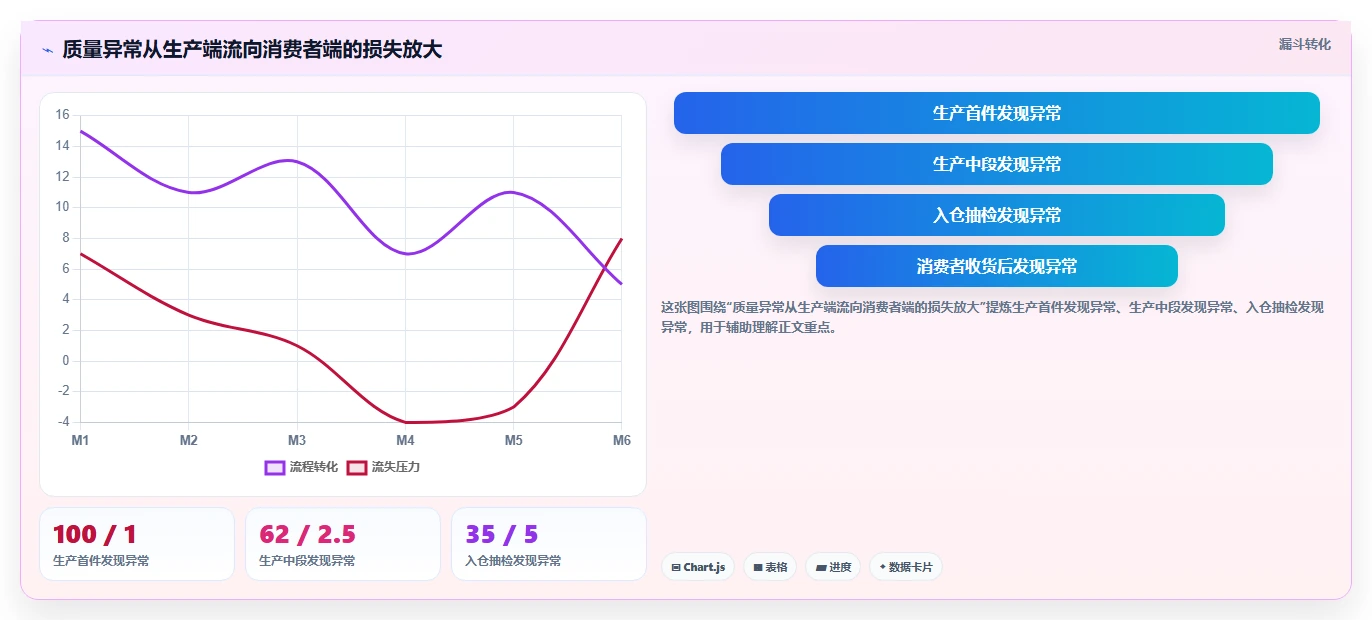 电商采购平台：品牌商家常见问题汇总：比价议价与质量难把控一次讲清