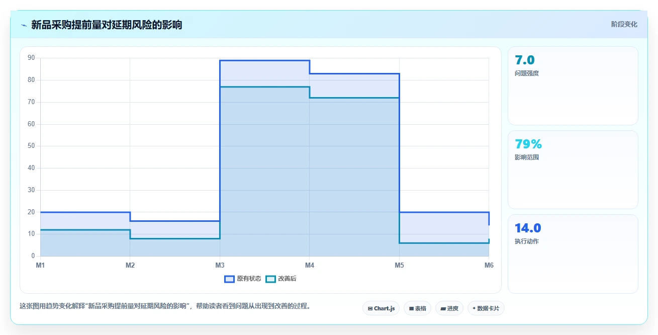电商采购平台：品牌商家常见问题汇总：比价议价与质量难把控一次讲清