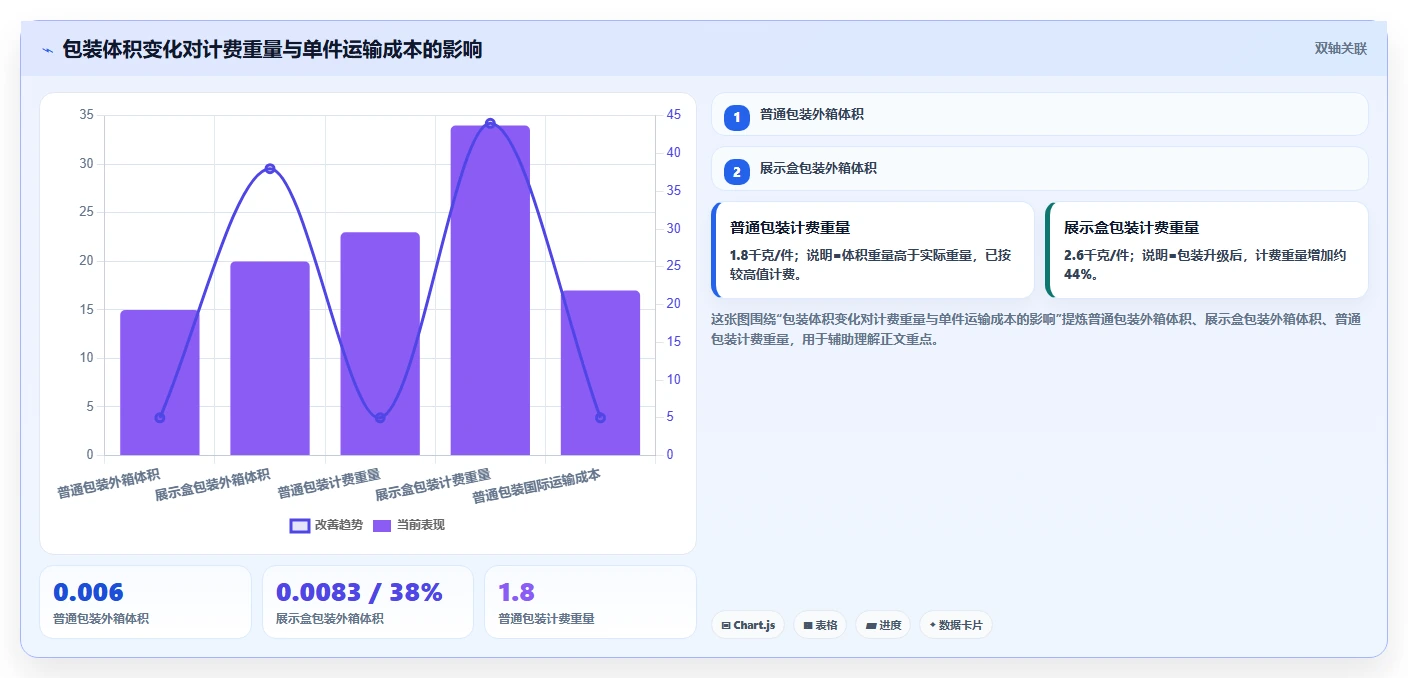 电商采购平台：跨境卖家成本视角：跨境采购如何避免价格不透明