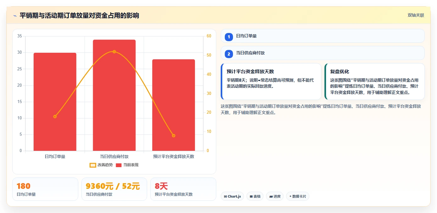 电商采购平台：供应链经理常见误区：一件代发为什么总遇到账期压力大