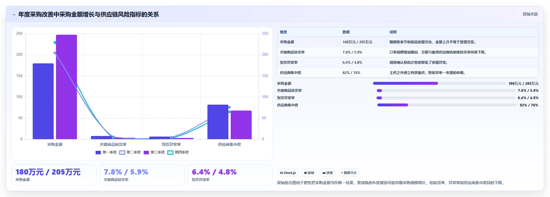 电商采购平台：供应链经理年度规划：首次找货源怎样持续改善规范采购流程