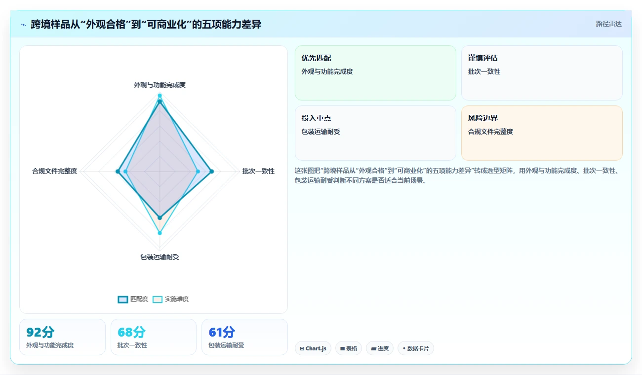 电商采购平台：供应链经理常见误区：一件代发为什么总遇到账期压力大