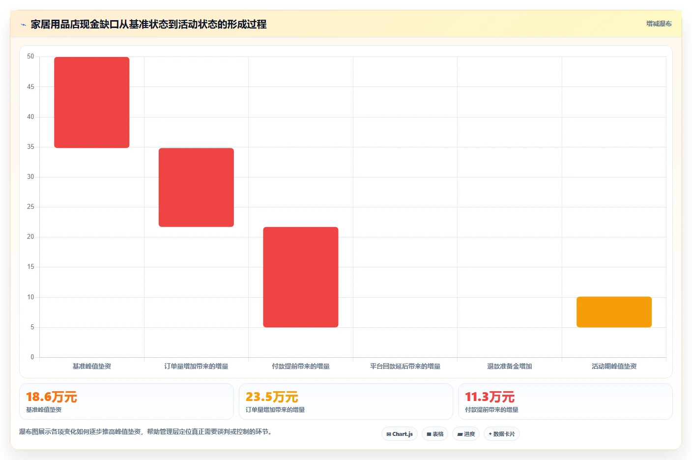 电商采购平台：供应链经理常见误区：一件代发为什么总遇到账期压力大