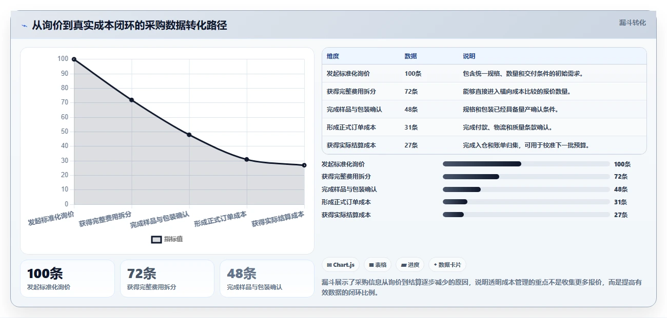 电商采购平台：跨境卖家成本视角：跨境采购如何避免价格不透明