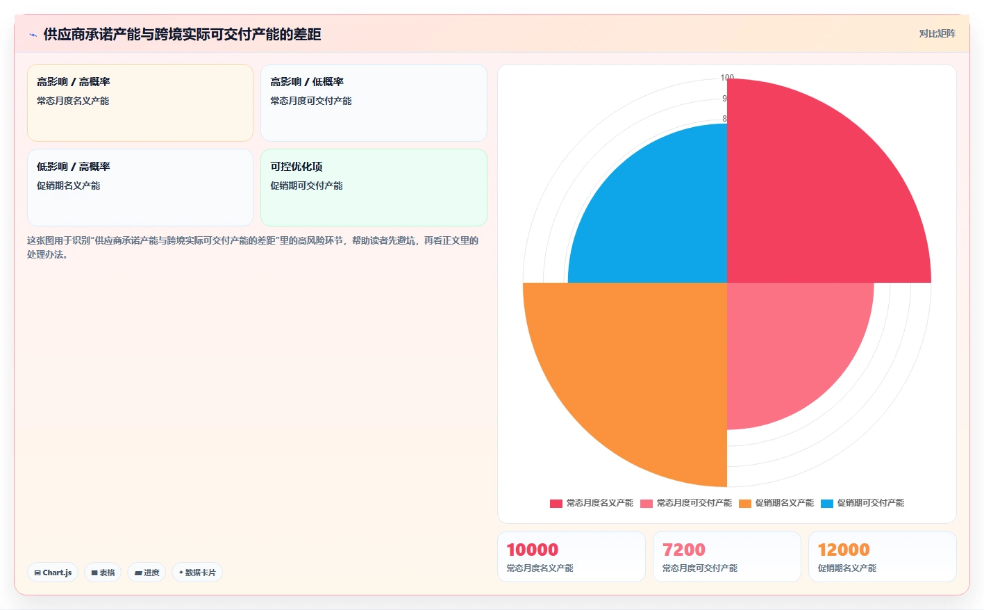 电商采购平台：供应链经理实操指南：围绕供应商管理解决“跨境履约复杂