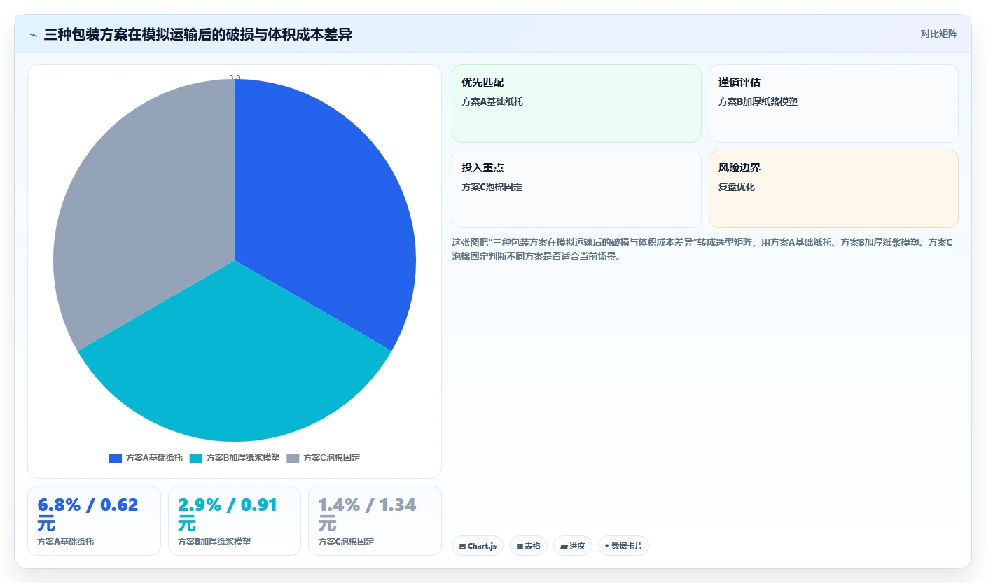 电商采购平台：跨境卖家数据版方案：样品评估的目标、动作与检查点