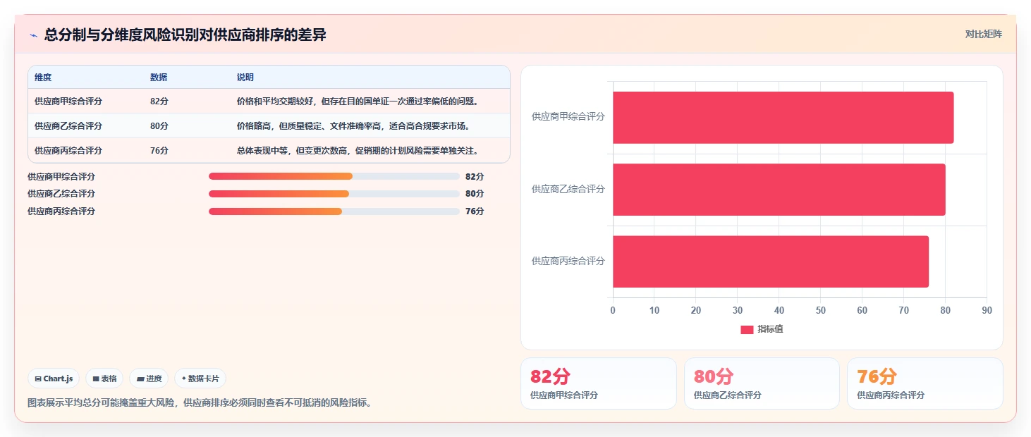 电商采购平台：供应链经理实操指南：围绕供应商管理解决“跨境履约复杂