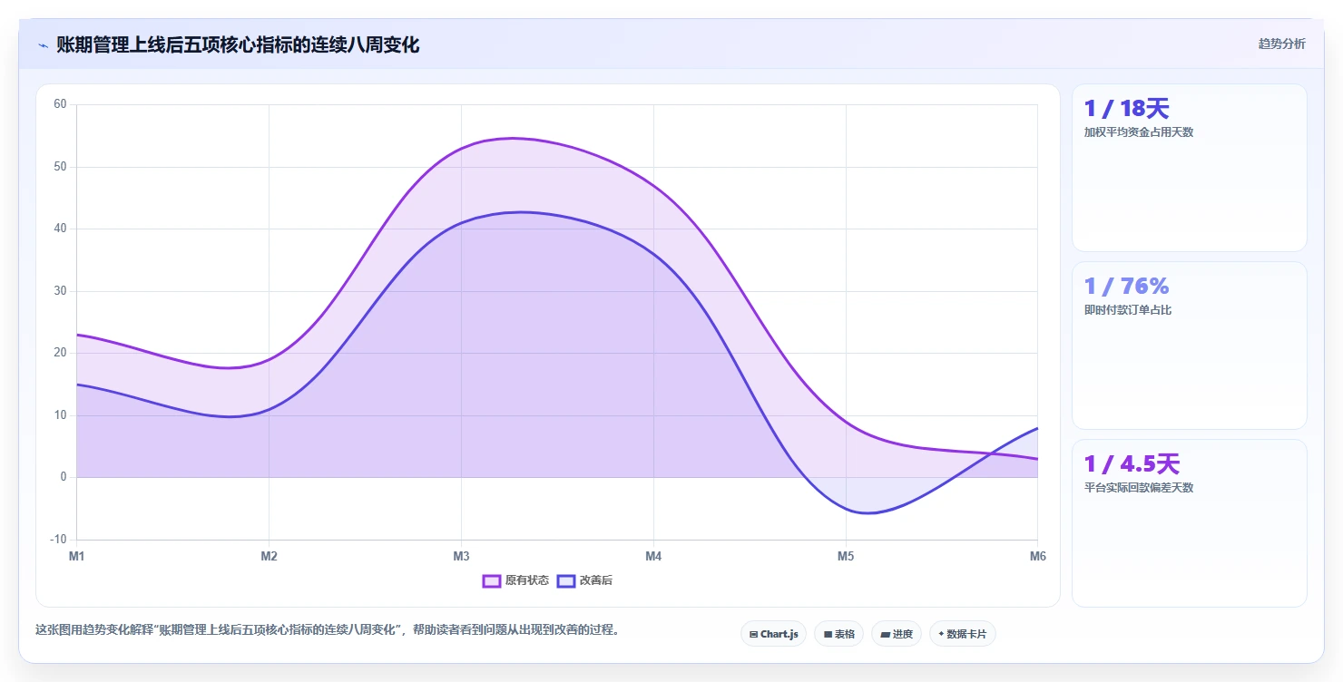 电商采购平台：供应链经理常见误区：一件代发为什么总遇到账期压力大