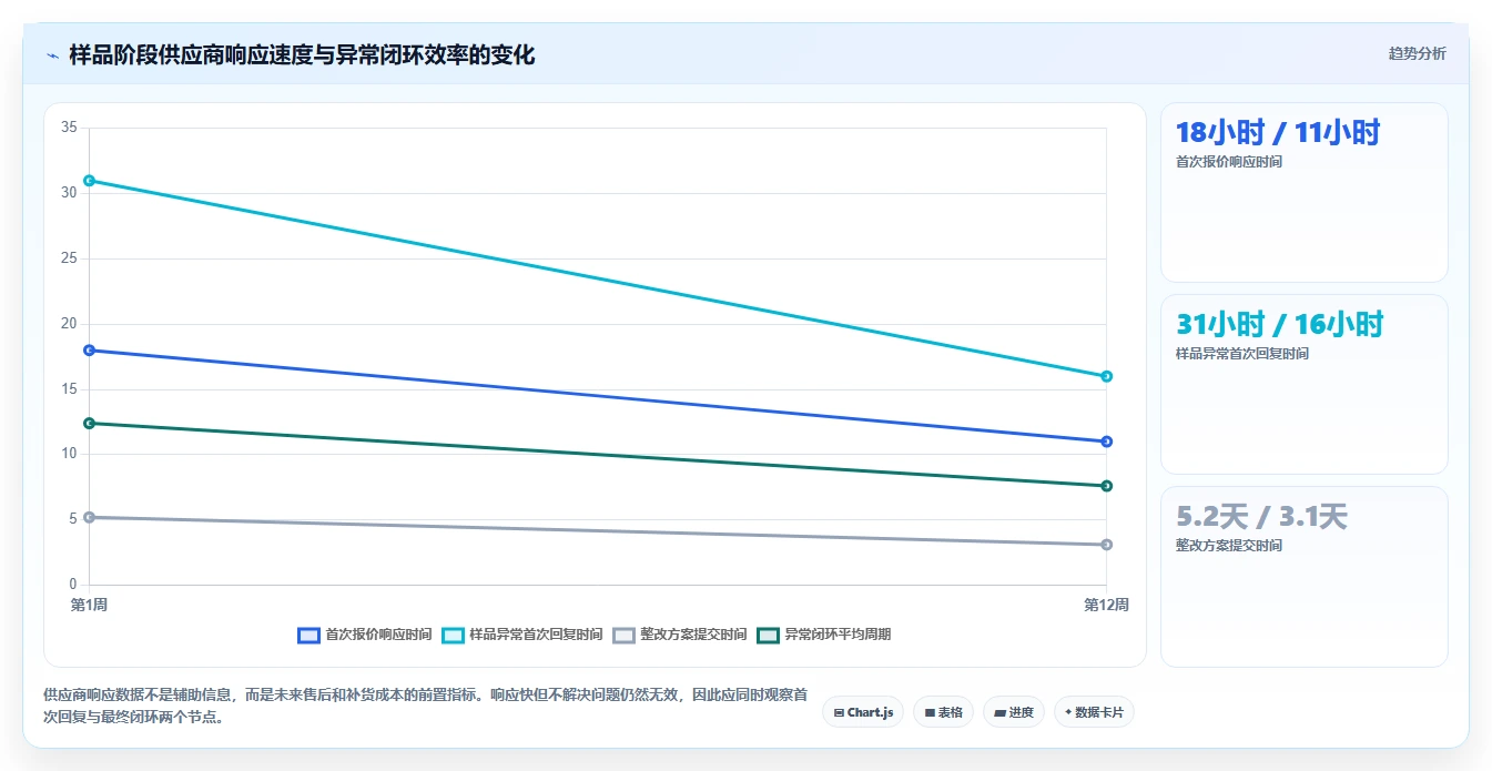 电商采购平台：跨境卖家数据版方案：样品评估的目标、动作与检查点