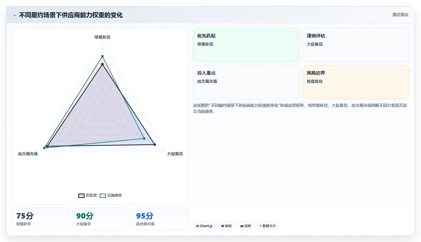 电商采购平台：供应链经理实操指南：围绕供应商管理解决“跨境履约复杂