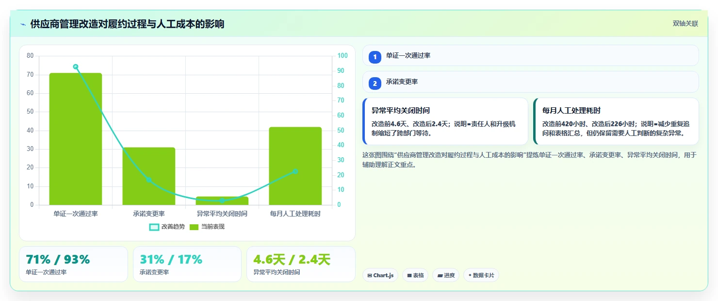 电商采购平台：供应链经理实操指南：围绕供应商管理解决“跨境履约复杂